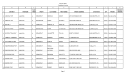2017 Candidate Primary List