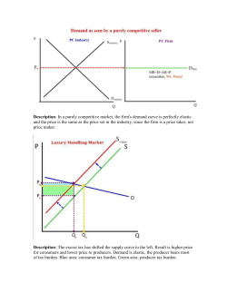 Description: In a purely competitive market, the firm`s demand curve