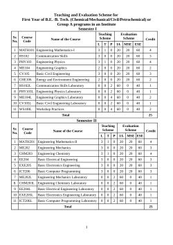 First Year - Dr Babasaheb Ambedkar Technological University