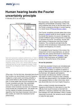 Human hearing beats the Fourier uncertainty principle