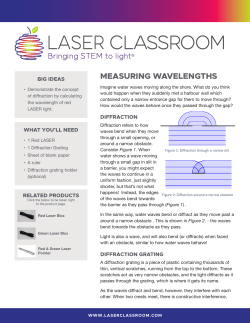 measuring wavelengths
