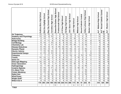 AuGres-Sims High School Bad Axe HigHigh School Bay City Central