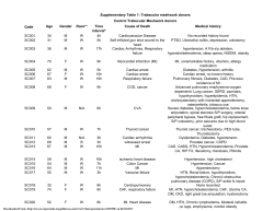 Supplementary Table 4