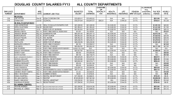 Douglas County Employee Salaries and Benefits