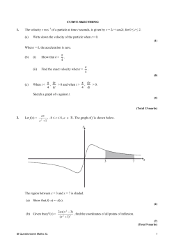 curve sketching exercises