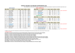 CRAWLEY ARCHERY CLUB INDOOR CHAMPIONSHIPS 2013