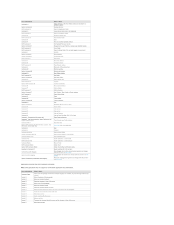Key combination What it does Command