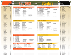 STEELERS INACTIVES BROWNS DEFENSE BROWNS OFFENSE