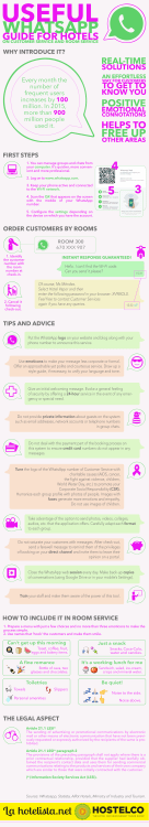 whatsapp - La hotelista