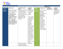 Federal and State Reasonable and Active Efforts Requirements