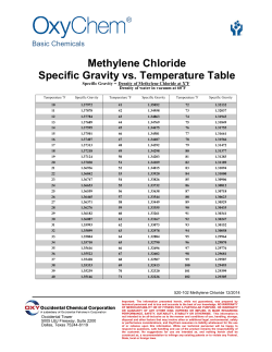 Methylene Chloride Specific Gravity vs. Temperature Table