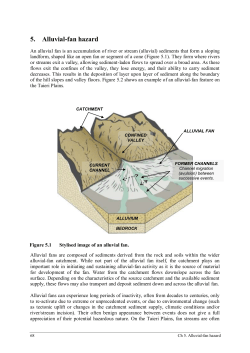 5. Alluvial-fan hazard