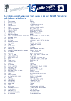 Lestvica največjih uspe&scaron;nic vseh časov