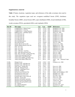 1 Supplementary material Table 1 Names, locations, vegetation