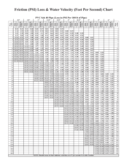 Friction Loss (PSI) and Water Velocity (Ft. per Second)