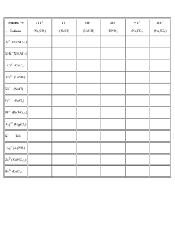 Solubility Rules Lab solubility_rules_lab