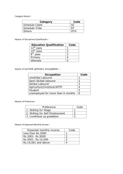 Category Code Schedule Caste SC Schedule Tribe ST Others OTH