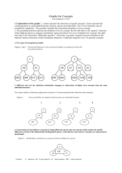 Graphs for Concepts