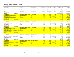 2015 Oskaloosa Residential Sales