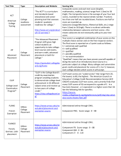 Test Title Type Description and Website Scoring Info ACT American