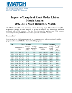 Impact of Length of Rank Order List on Match Results