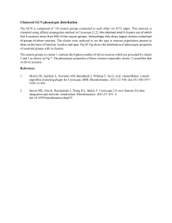 Clustered GCN phenotypic distribution