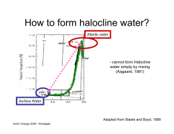 How to form halocline water?