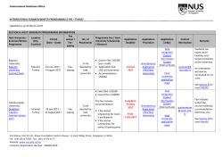 Boğazi&ccedil;i University Summer Term