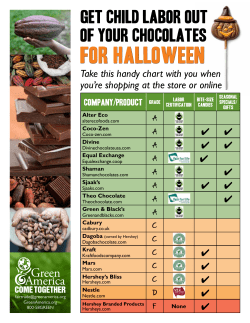 Chocolate Scorecard