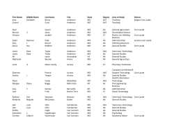 First Name Middle Name Last Name City State Degree Area of