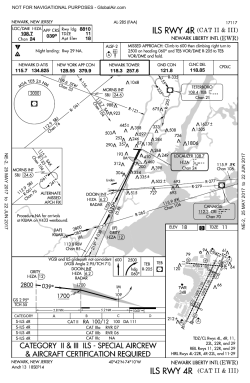 EWR Ils RWY 04R (Cat Ii - Iii) Approach