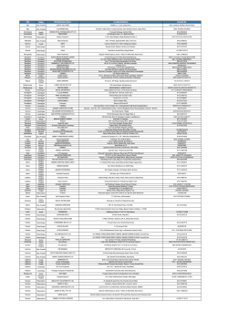 City State HP Authorised Store Location/Address