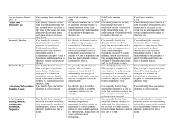 Script Analysis Rubric 2014-15 Outstanding Understanding 4.0/A