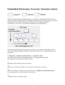 Övning: Strukturerat tänkande och notation