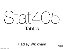 Tables - Stat405