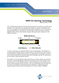 NDIR CO2 Sensing Technology