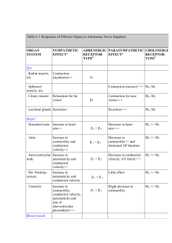 Table 6&ndash;1 Responses of Effector Organs to Autonomic Nerve