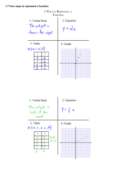 1.7 Four ways to represent a function