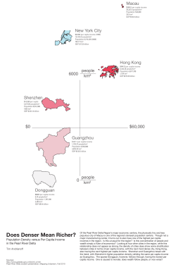 Does Denser Mean Richer?