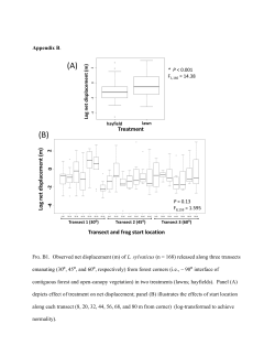 Appendix B. FIG. B1. Observed net displacement (m) of L