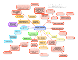 Mahārim (mahrams) of a woman Grandfather ...and ascending