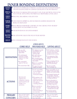 inner bonding definitions