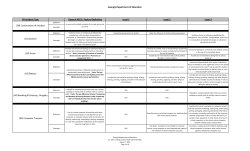 Georgia Department of Education SR Incident Type