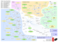 British Library Data Model