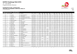 Ergebnisliste Damen 17. Juli 2016 DATEV