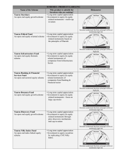 SCHEMES - PRODUCT LABELING Name of the Scheme This