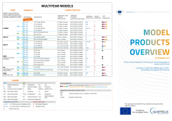 MODEL PRODUCTS OVERVIEW