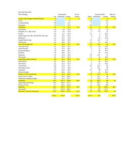 Main-SW-Mileage-by-Canoe