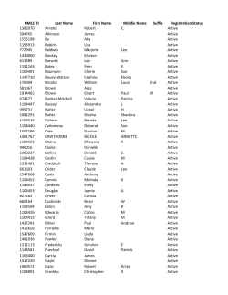 NMLS ID Last Name First Name Middle Name Suffix