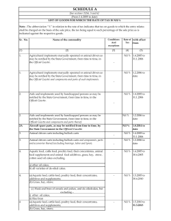 Maharashtra VAT Tax Rates